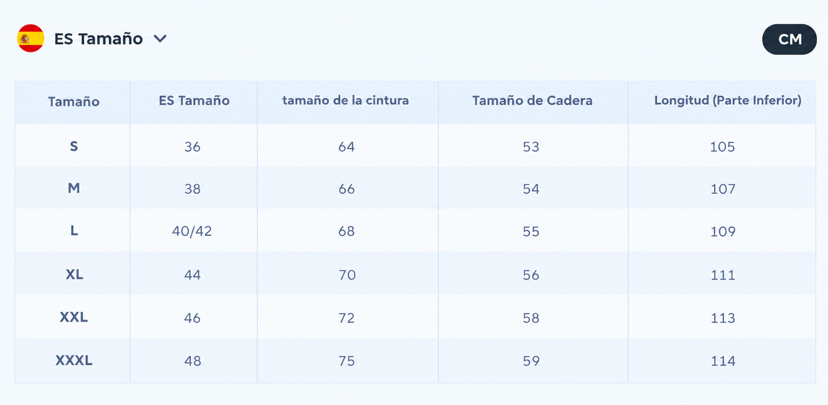 Tabla de medidas
