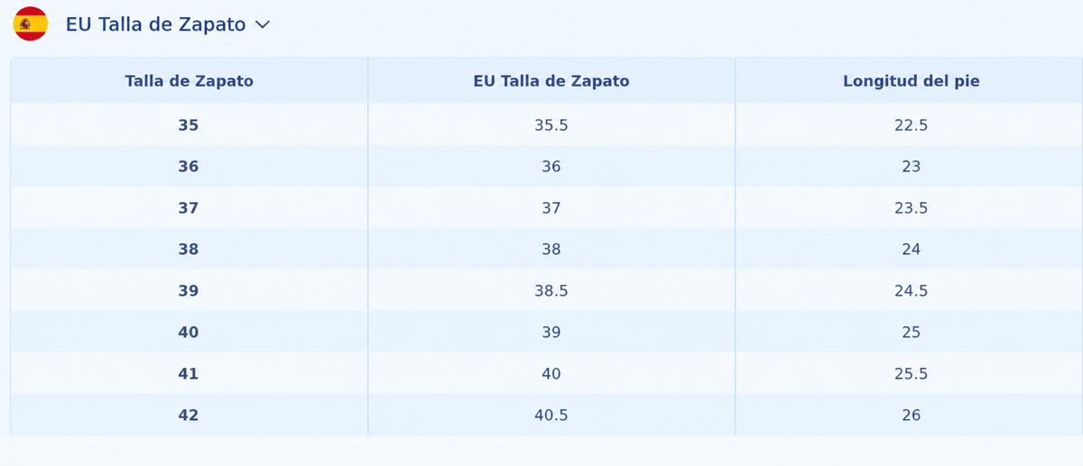Tabla de medidas