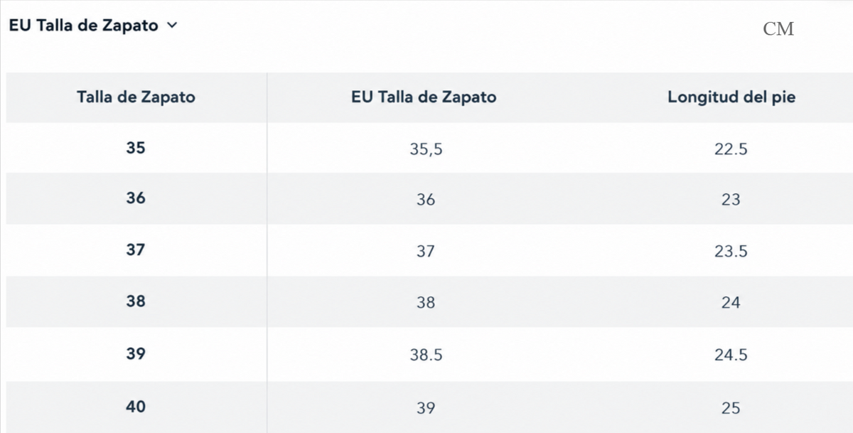 Tabla de medidas