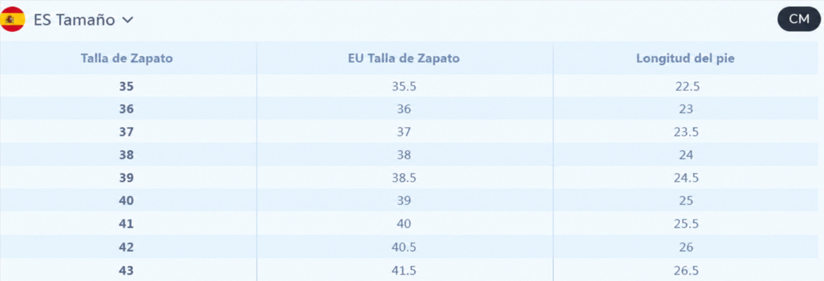 Tabla de medidas