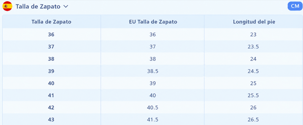 Tabla de medidas